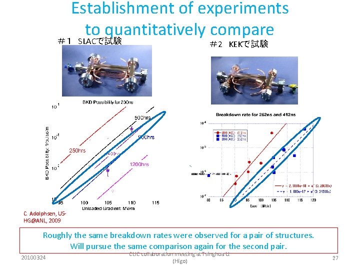 Establishment of experiments to quantitatively compare ＃１ SLACで試験 ＃2 KEKで試験 C. Adolphsen, USHG@ANL, 2009