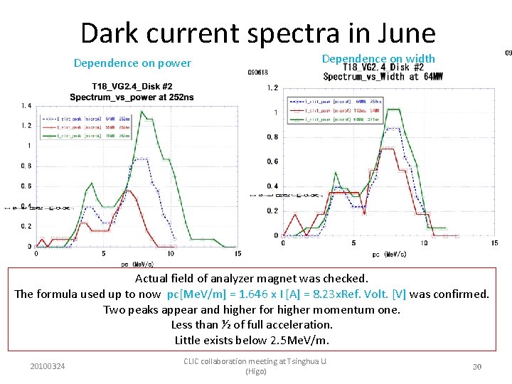 Dark current spectra in June Dependence on power Dependence on width Actual field of