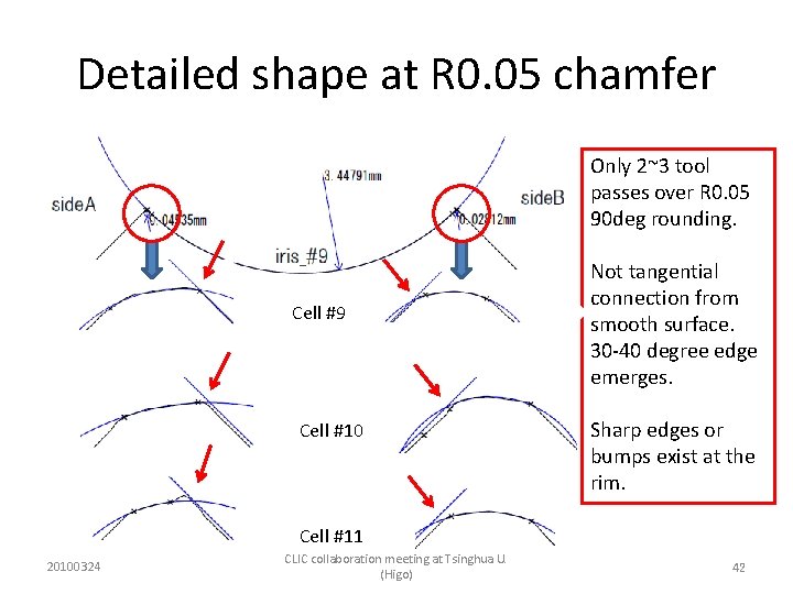 Detailed shape at R 0. 05 chamfer Only 2~3 tool passes over R 0.