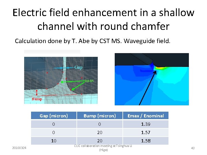 Electric field enhancement in a shallow channel with round chamfer Calculation done by T.