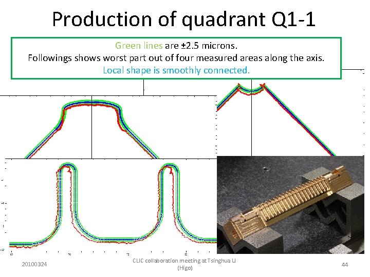 Production of quadrant Q 1 -1 Green lines are ± 2. 5 microns. Followings