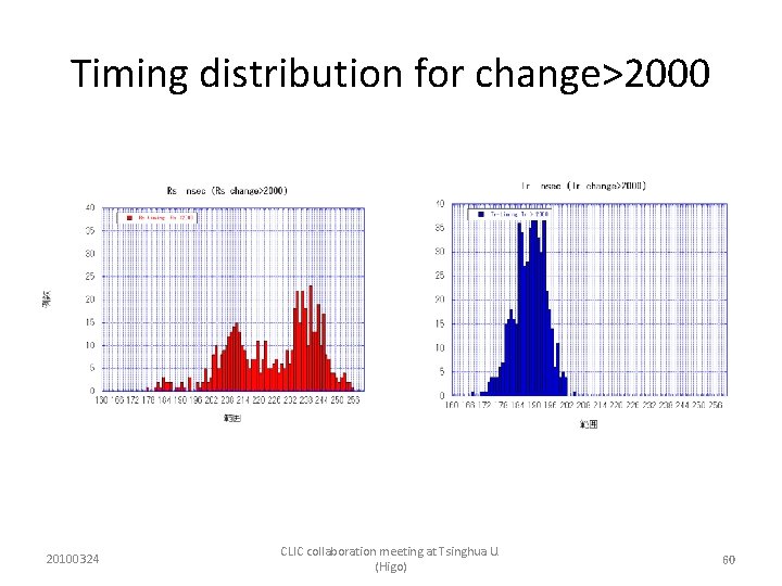 Timing distribution for change>2000 20100324 CLIC collaboration meeting at Tsinghua U. (Higo) 60 