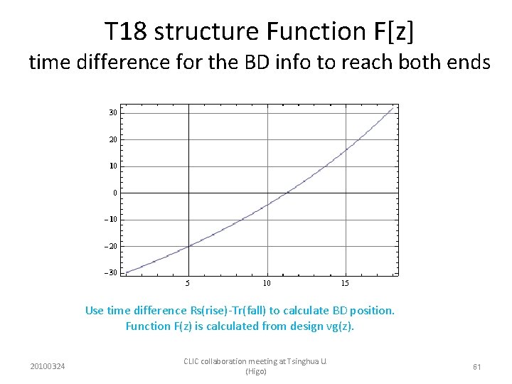 T 18 structure Function F[z] time difference for the BD info to reach both