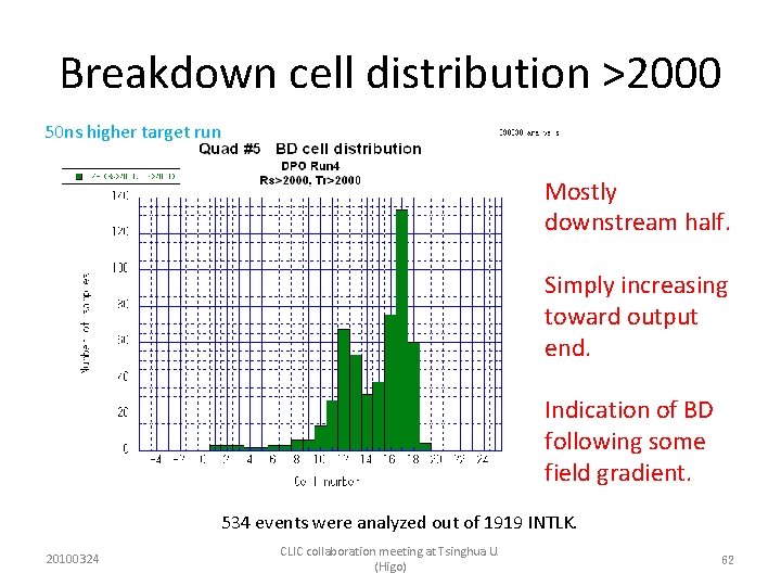 Breakdown cell distribution >2000 50 ns higher target run Mostly downstream half. Simply increasing