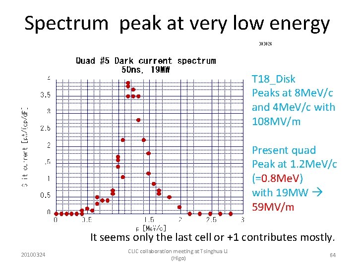 Spectrum peak at very low energy T 18_Disk Peaks at 8 Me. V/c and
