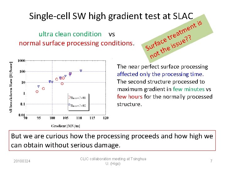 Single-cell SW high gradient test at SLAC ultra clean condition vs normal surface processing