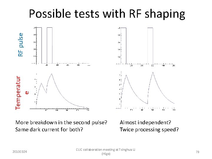 Temperatur e RF pulse Possible tests with RF shaping More breakdown in the second