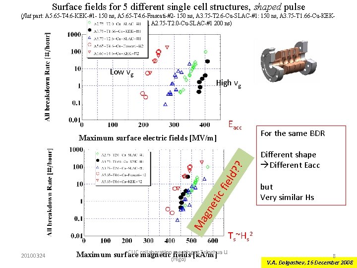 Surface fields for 5 different single cell structures, shaped pulse (flat part: A 5.