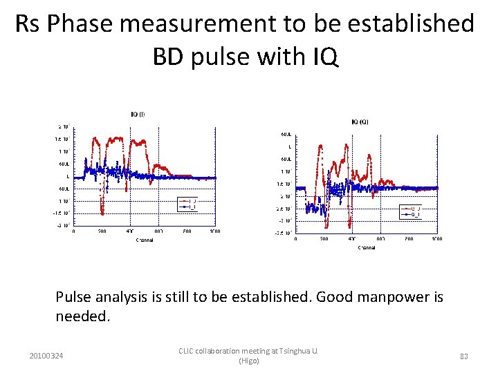 Rs Phase measurement to be established BD pulse with IQ Pulse analysis is still