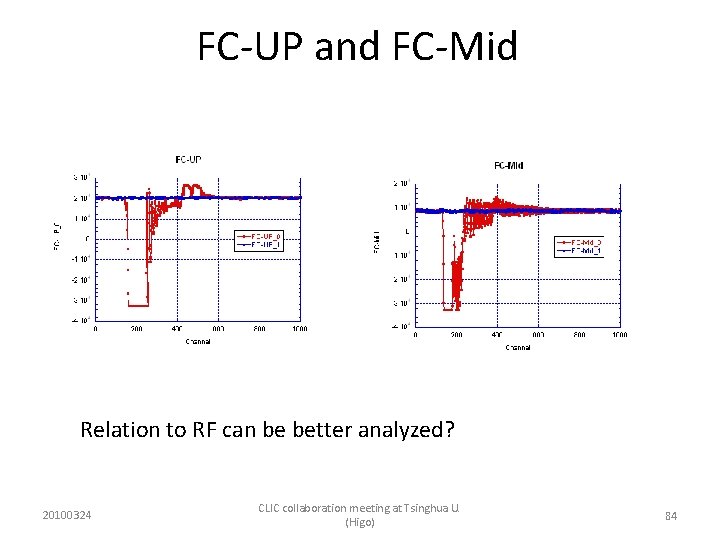 FC-UP and FC-Mid Relation to RF can be better analyzed? 20100324 CLIC collaboration meeting