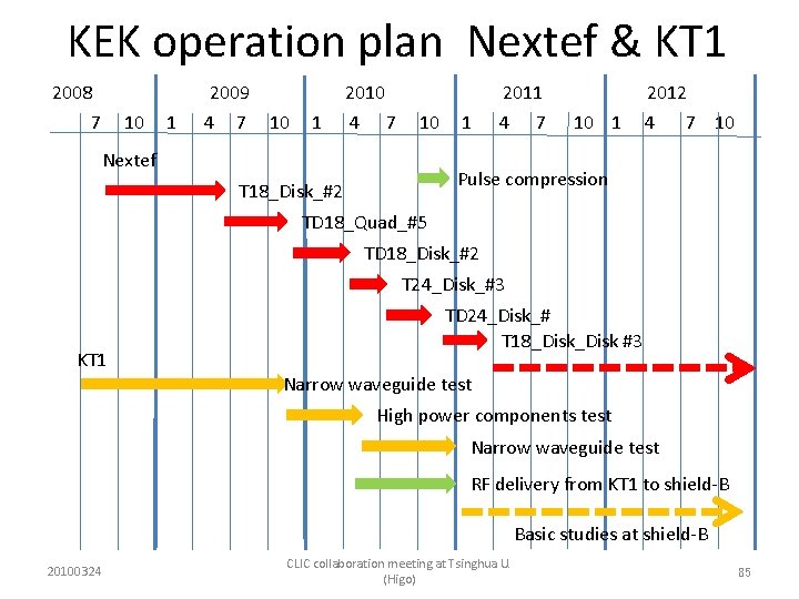 KEK operation plan Nextef & KT 1 2008 7 10 1 2009 4 7