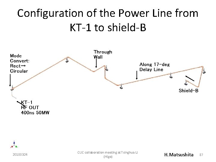 Configuration of the Power Line from KT-1 to shield-B 20100324 CLIC collaboration meeting at