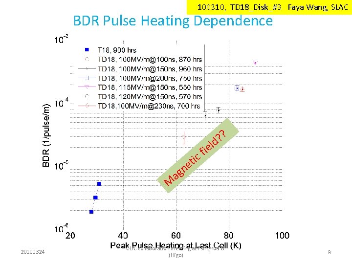 100310, TD 18_Disk_#3 Faya Wang, SLAC BDR Pulse Heating Dependence ? ? ld M