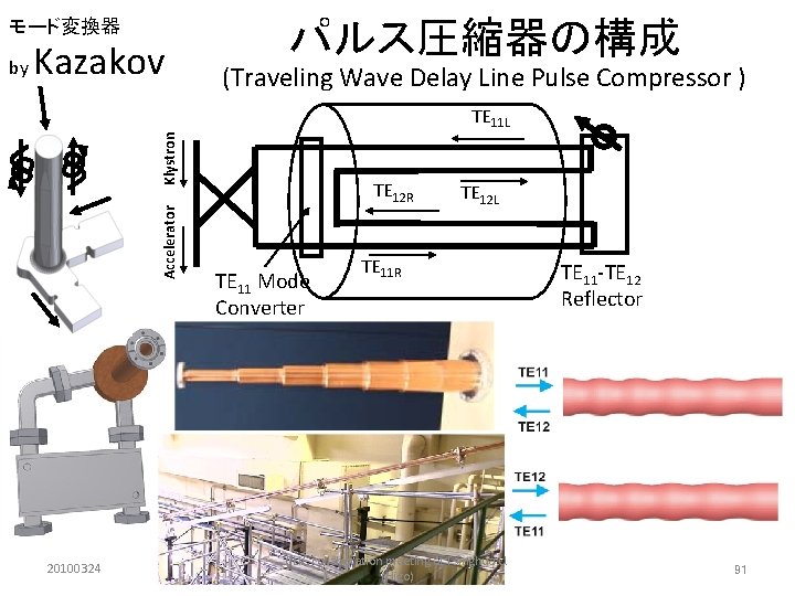 モード変換器 Kazakov (Traveling Wave Delay Line Pulse Compressor ) Klystron TE 11 L Accelerator