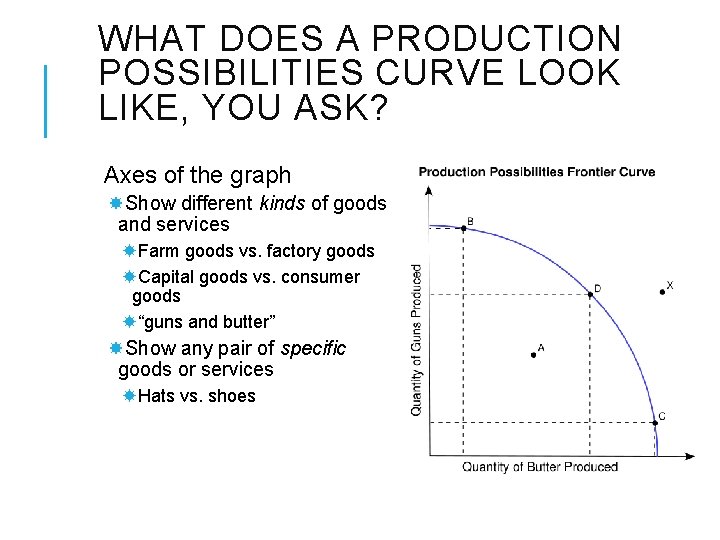 WHAT DOES A PRODUCTION POSSIBILITIES CURVE LOOK LIKE, YOU ASK? Axes of the graph