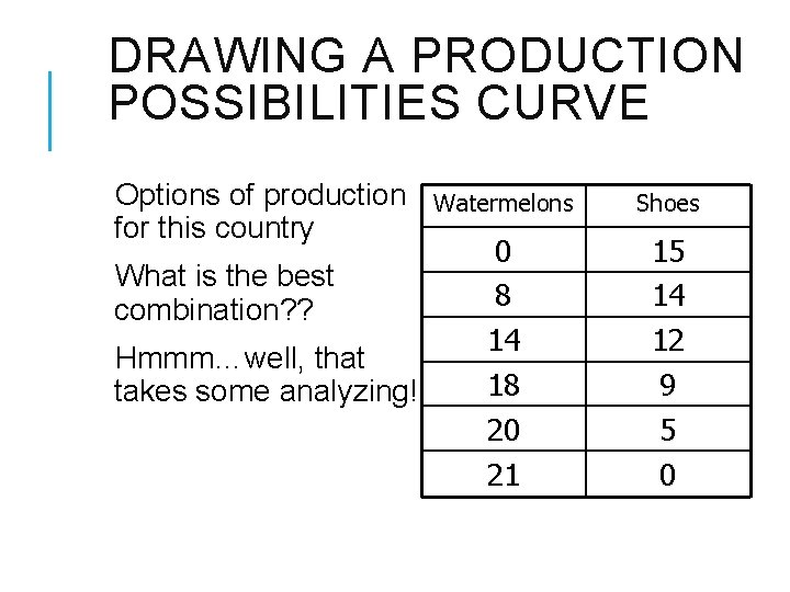 DRAWING A PRODUCTION POSSIBILITIES CURVE Options of production for this country What is the