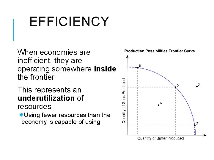 EFFICIENCY When economies are inefficient, they are operating somewhere inside the frontier This represents