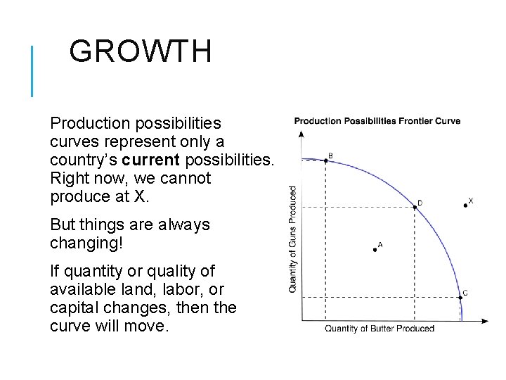 GROWTH Production possibilities curves represent only a country’s current possibilities. Right now, we cannot