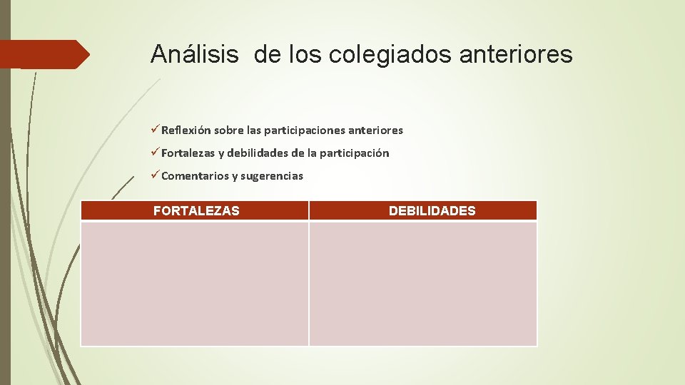 Análisis de los colegiados anteriores üReflexión sobre las participaciones anteriores üFortalezas y debilidades de