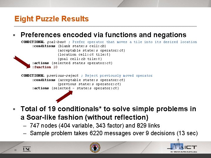 Eight Puzzle Results § Preferences encoded via functions and negations CONDITIONAL goal-best ; Prefer
