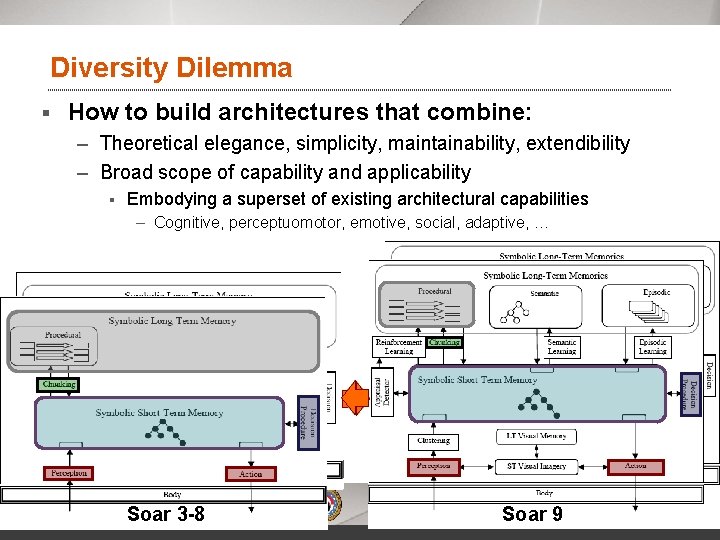Diversity Dilemma How to build architectures that combine: § – Theoretical elegance, simplicity, maintainability,