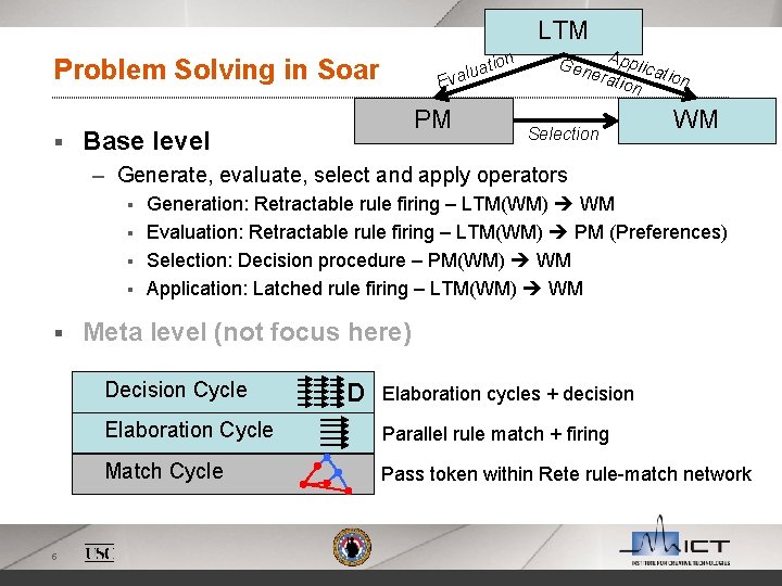 LTM Problem Solving in Soar § E ati valu PM Base level on Gen