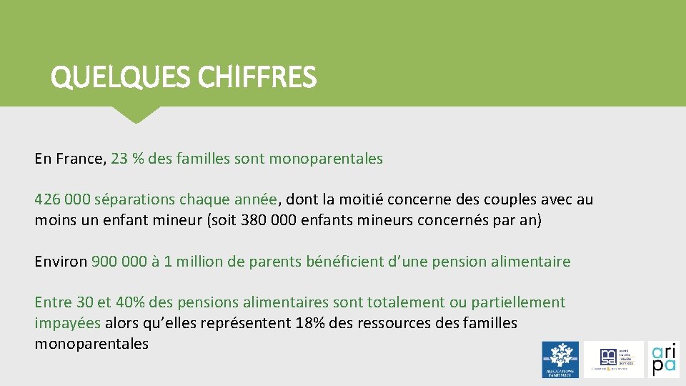 QUELQUES CHIFFRES En France, 23 % des familles sont monoparentales 426 000 séparations chaque