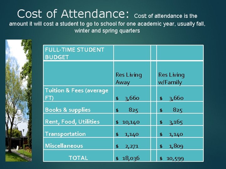 Cost of Attendance: Cost of attendance is the amount it will cost a student