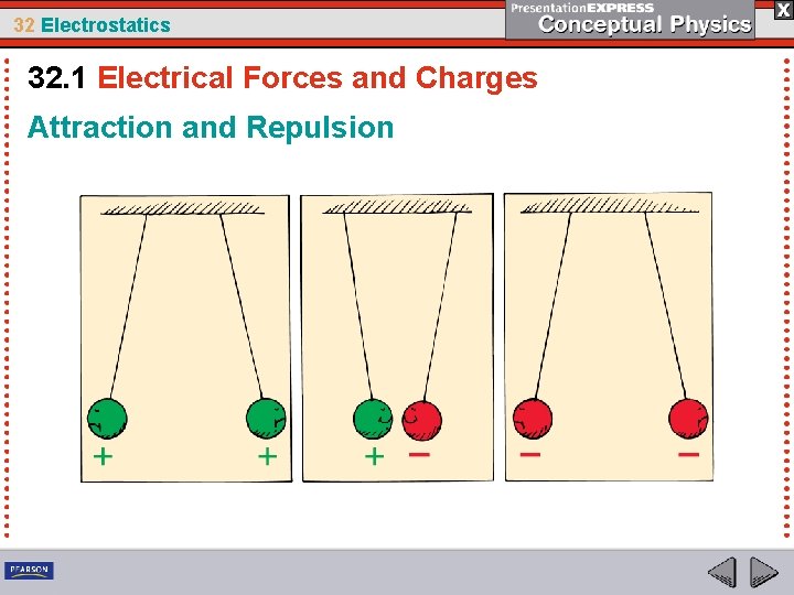 32 Electrostatics 32. 1 Electrical Forces and Charges Attraction and Repulsion 