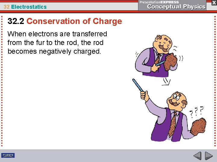 32 Electrostatics 32. 2 Conservation of Charge When electrons are transferred from the fur