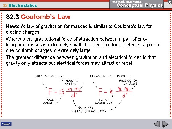 32 Electrostatics 32. 3 Coulomb’s Law Newton’s law of gravitation for masses is similar