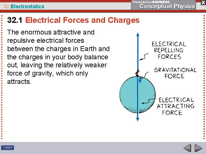 32 Electrostatics 32. 1 Electrical Forces and Charges The enormous attractive and repulsive electrical