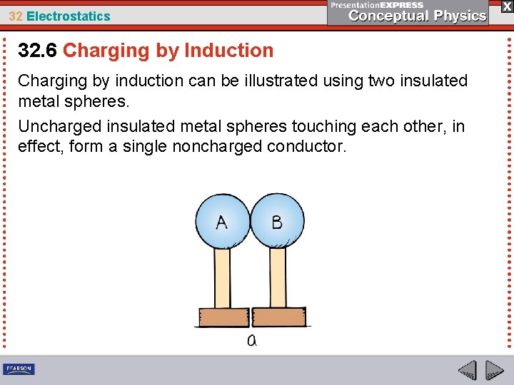 32 Electrostatics 32. 6 Charging by Induction Charging by induction can be illustrated using