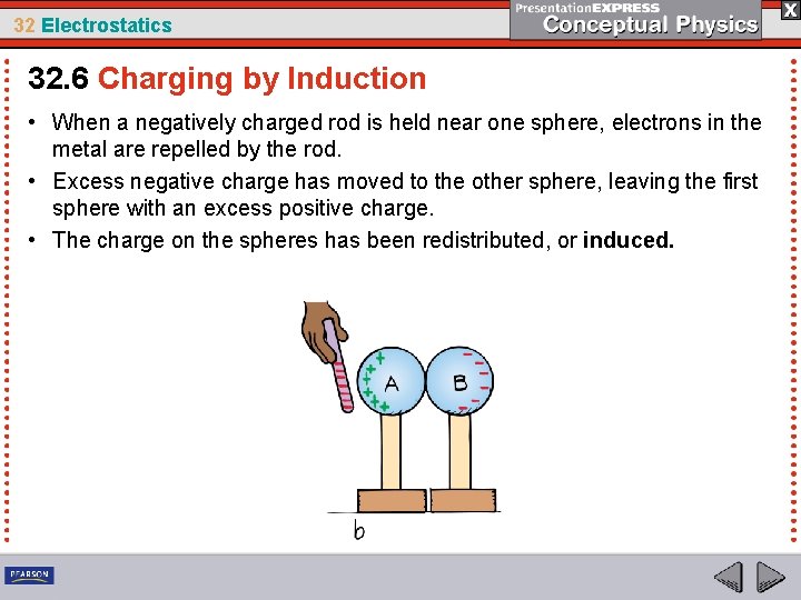 32 Electrostatics 32. 6 Charging by Induction • When a negatively charged rod is