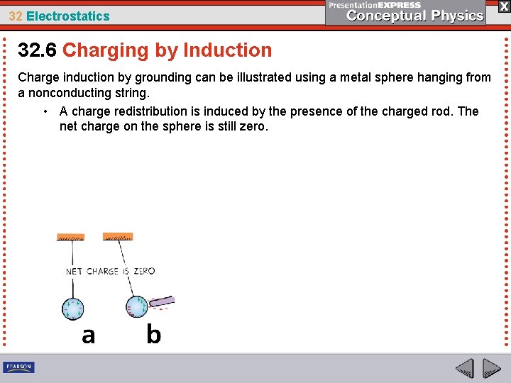 32 Electrostatics 32. 6 Charging by Induction Charge induction by grounding can be illustrated