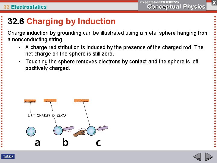 32 Electrostatics 32. 6 Charging by Induction Charge induction by grounding can be illustrated