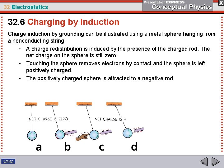 32 Electrostatics 32. 6 Charging by Induction Charge induction by grounding can be illustrated