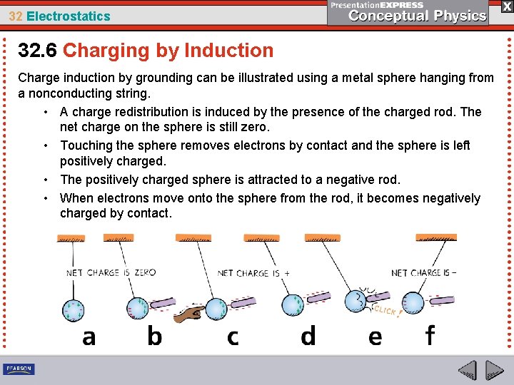 32 Electrostatics 32. 6 Charging by Induction Charge induction by grounding can be illustrated