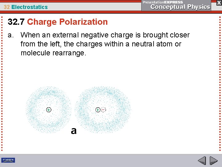 32 Electrostatics 32. 7 Charge Polarization a. When an external negative charge is brought