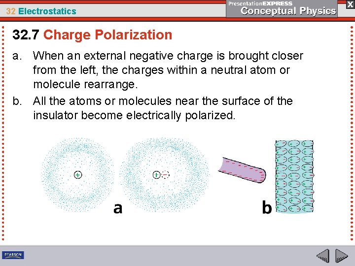 32 Electrostatics 32. 7 Charge Polarization a. When an external negative charge is brought