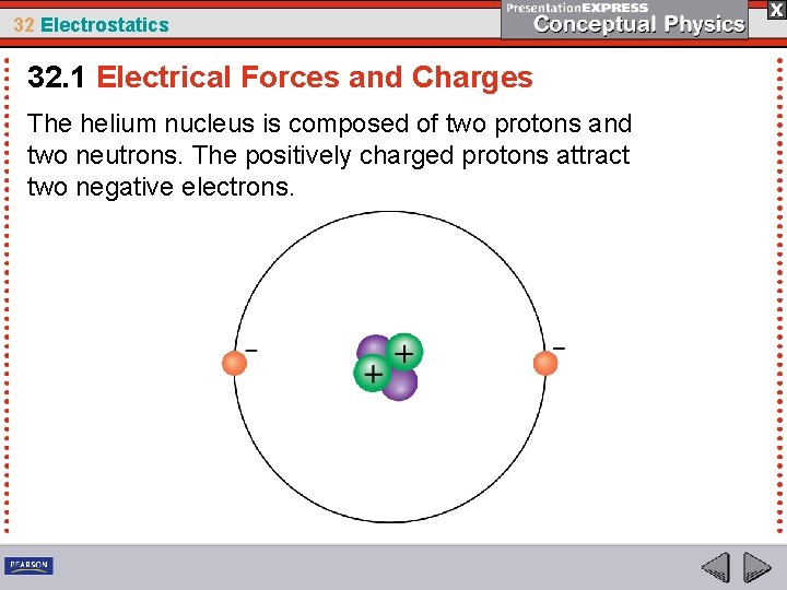 32 Electrostatics 32. 1 Electrical Forces and Charges The helium nucleus is composed of