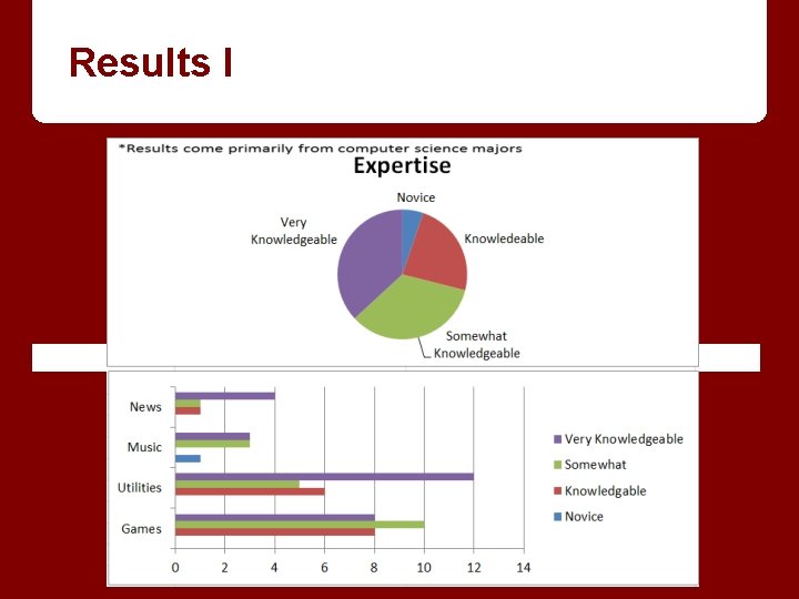 Results I 