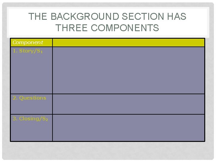 THE BACKGROUND SECTION HAS THREE COMPONENTS Component 1. Story/S 1 2. Questions 3. Closing/S