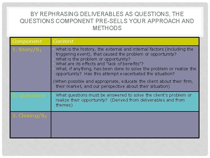 BY REPHRASING DELIVERABLES AS QUESTIONS, THE QUESTIONS COMPONENT PRE-SELLS YOUR APPROACH AND METHODS Component