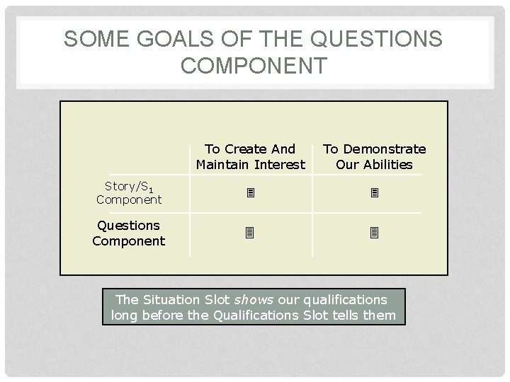 SOME GOALS OF THE QUESTIONS COMPONENT To Create And Maintain Interest To Demonstrate Our