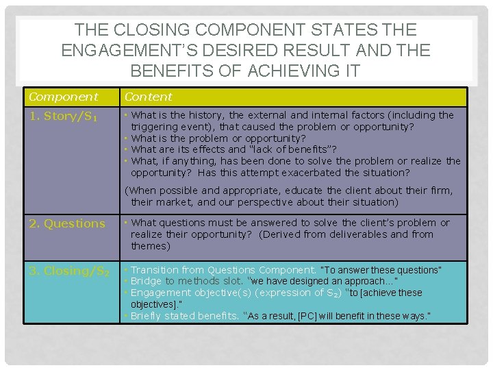 THE CLOSING COMPONENT STATES THE ENGAGEMENT’S DESIRED RESULT AND THE BENEFITS OF ACHIEVING IT