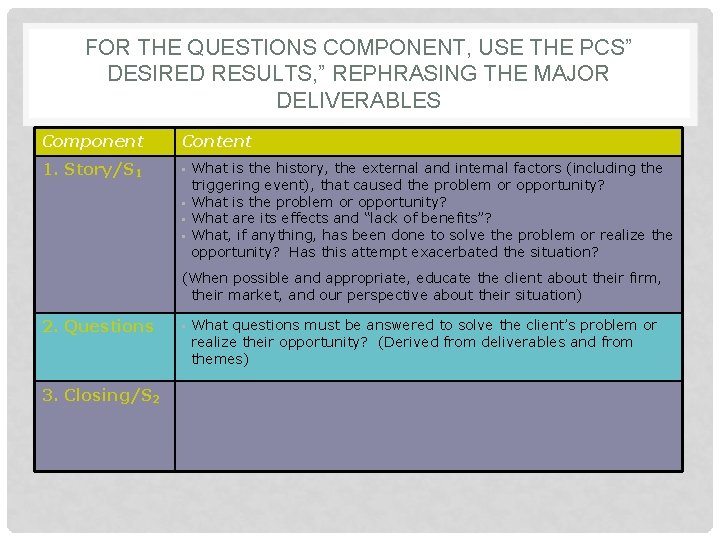 FOR THE QUESTIONS COMPONENT, USE THE PCS” DESIRED RESULTS, ” REPHRASING THE MAJOR DELIVERABLES