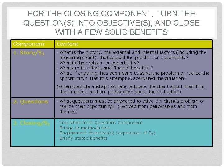 FOR THE CLOSING COMPONENT, TURN THE QUESTION(S) INTO OBJECTIVE(S), AND CLOSE WITH A FEW