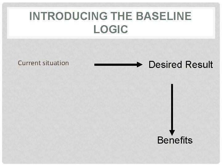 INTRODUCING THE BASELINE LOGIC Current situation Desired Result Benefits 