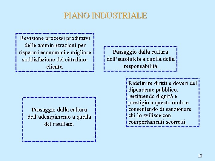 PIANO INDUSTRIALE Revisione processi produttivi delle amministrazioni per risparmi economici e migliore soddisfazione del